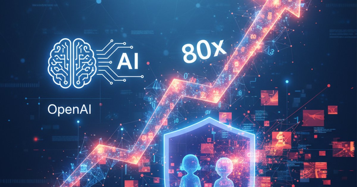 OpenAI's Child Safety Reports Spiked 80x. What's Really Going On?